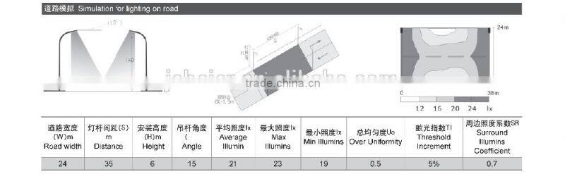 100W Led Street Light Module Street Light Solar