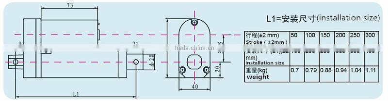 Linear Actuators Stroke 200mm