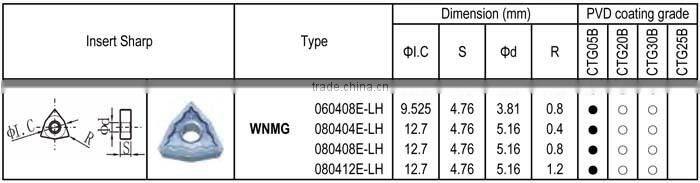 WNMG - LH insert for Stainless Steel Finishing, Negative angle