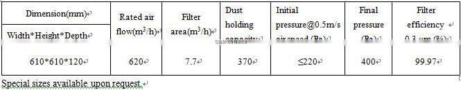 Heat-resistance Deep-pleated high efficiency filter HEPA filter for oven equipment(manufacturer)