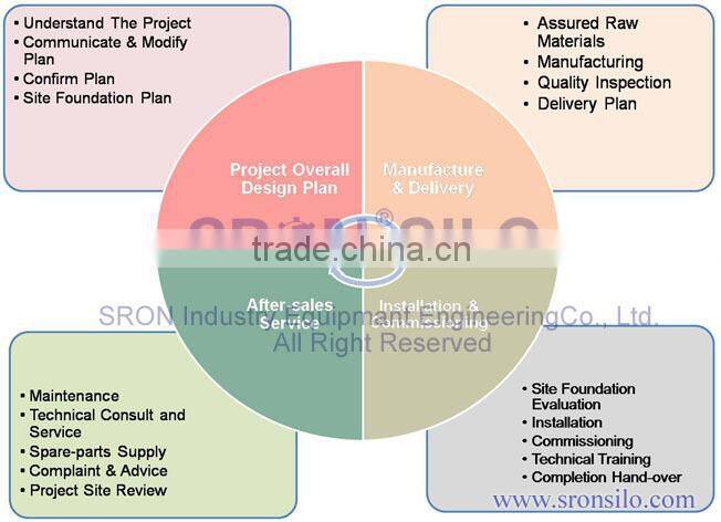 SRON Brand Easy Install 50 ton Cement Silo for Sale