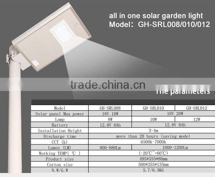 GH-SRL 008 Monocrystalline 8W/10W/12W string lights outdoor