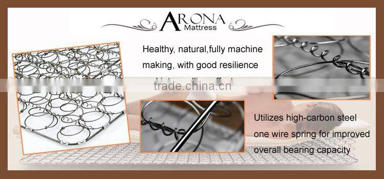 luxury comfort queen size mattress cheap sponge mattress factory ,famous mattress