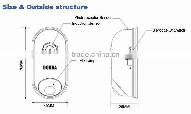2014 Hot Sale Mini Christmas LED Motion Sensor Light