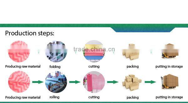 2014 Hydrophobic Nonwoven Fabric