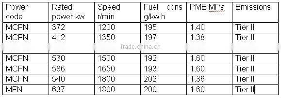 hechai TBD604BL6 Marine diesel Engine