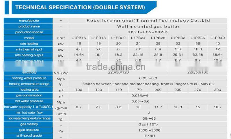 Over Pressure Protection Professional Steam Boiler