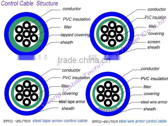 Laying Armoured control Cable Underground With Area 10mm2 Low Voltage