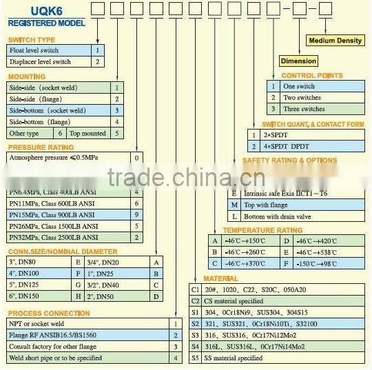 UQK6100 water level controller float switch for high temperature max 538 centigrade high pressure 2500lb