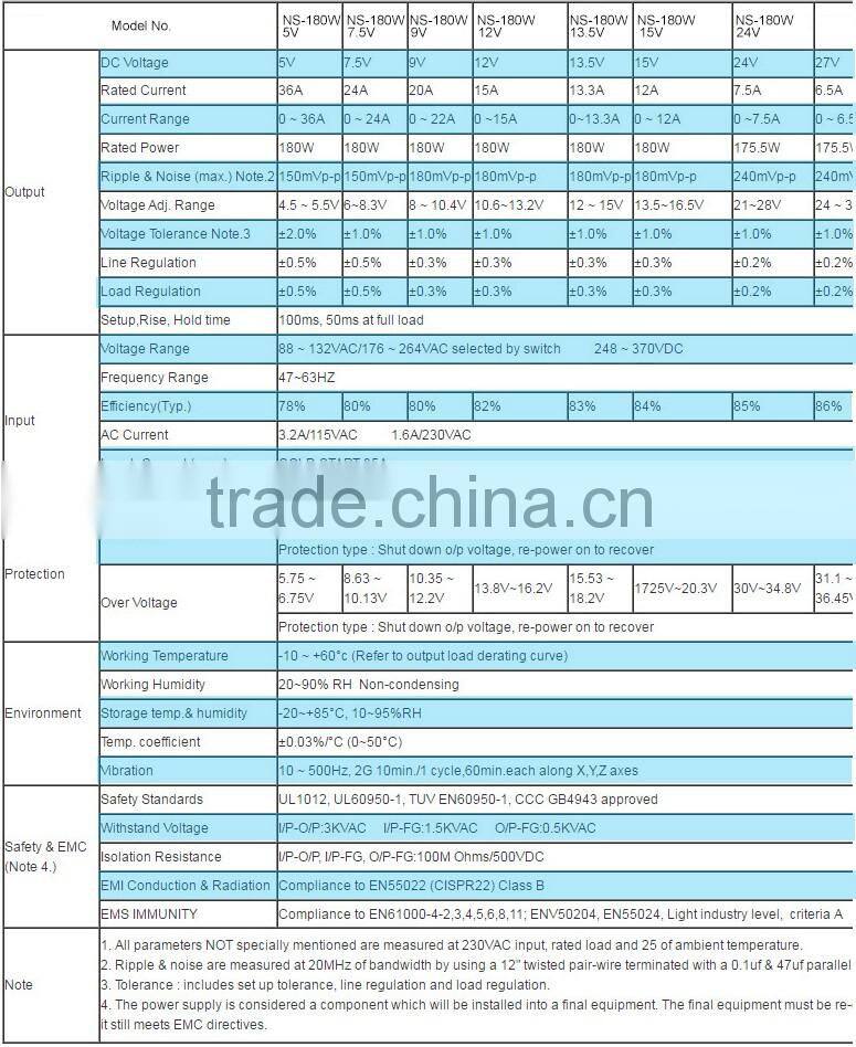 Original factory sale 180W 24V Normal Indoor Series LED Power Supply with CE ROHS