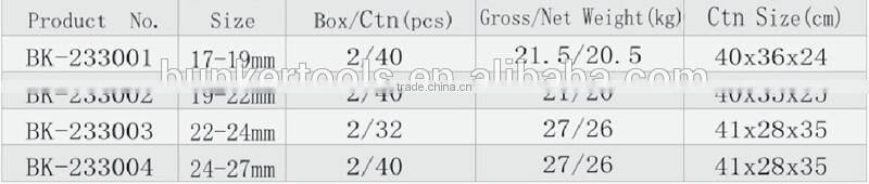 tip ratchet wrench, socket ratchet handle ,
