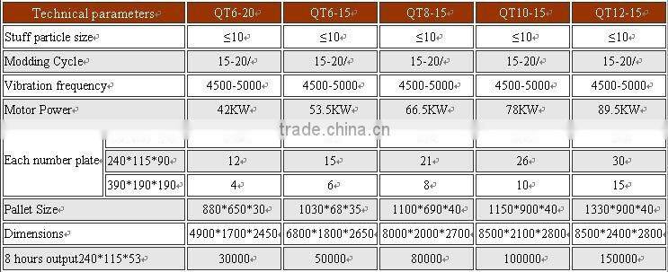 2013 Latest Improved Block Making Machine