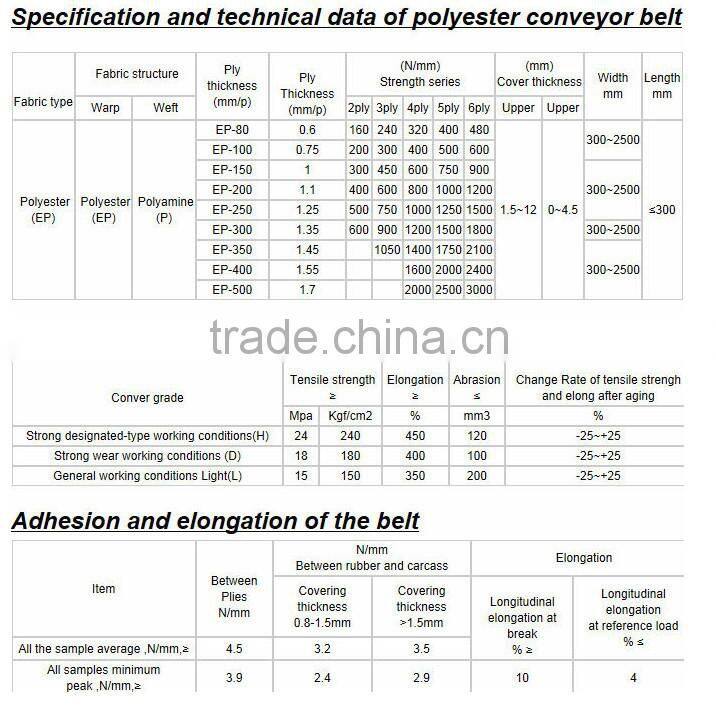 coal mine industrial rubber flame conveyor belt ep200