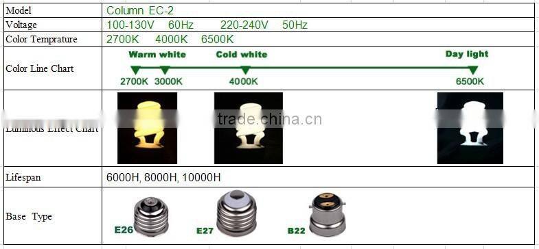 Column Dining Room Pendant Modern Lamp