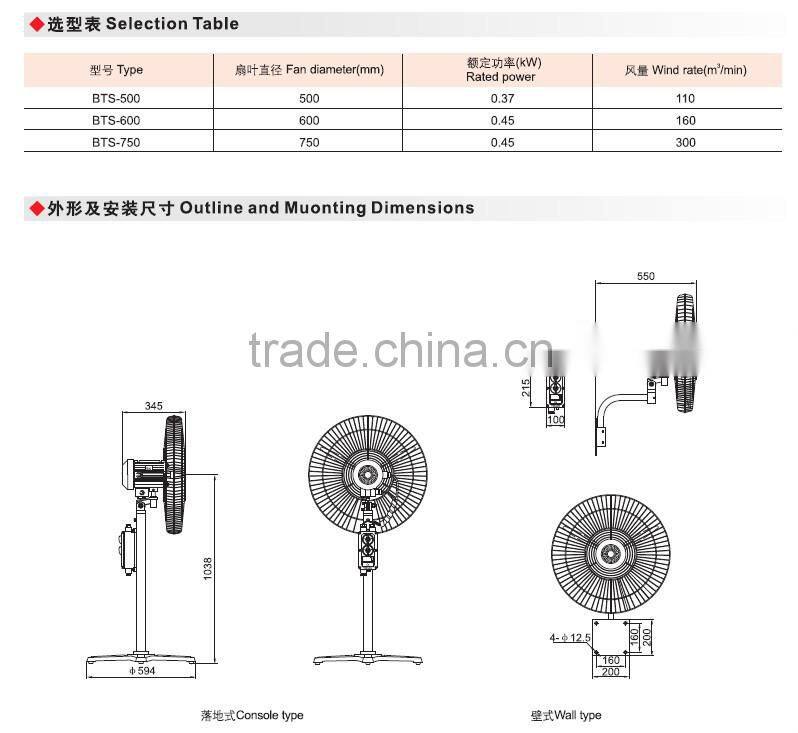 IP54 BTS wall type stand type explosion proof rotation fan