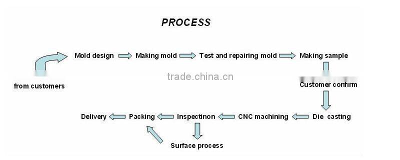 sewing machine base - aluminum die casting
