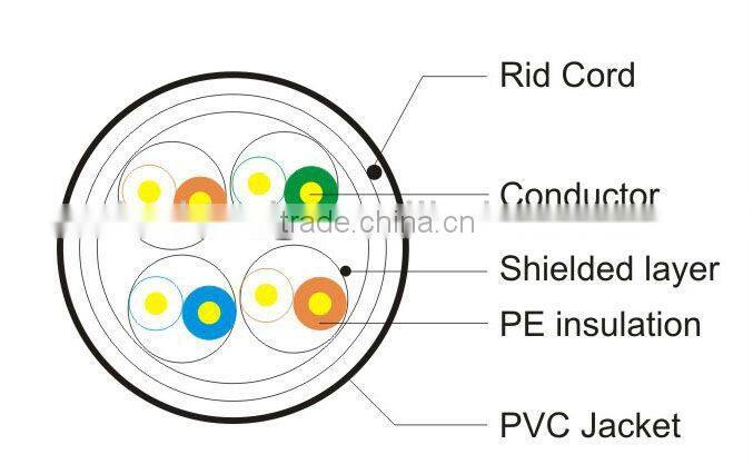 HIGH QUALITY OF CAT.6A / CAT.7 UTP PATCH CABLE,Colorful RJ45 NETWORK CONNTECTORS