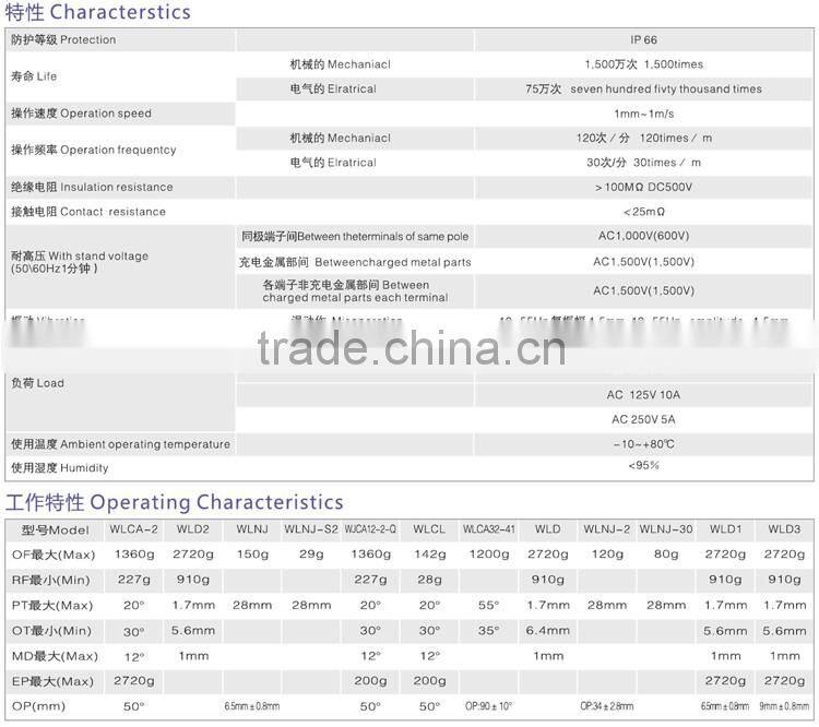 IP66 stainless steel roller plastic rod cover omron limit switch WLNJ-2