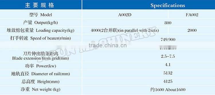 Bale plucker/disk plucker/cotton fiber bale plucker in blowroom FA002
