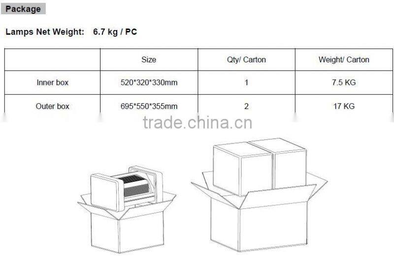 UL CUL Outdoor wall led light 100W LED Wall Pack Lighting