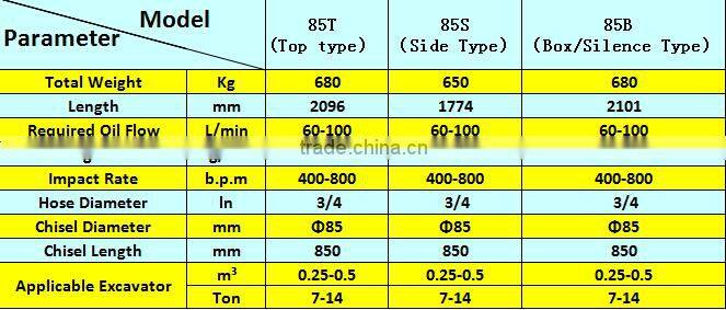 BLTB-85T Top Type high quality Hydraulic Hammer suitable for 7-14 ton excavator