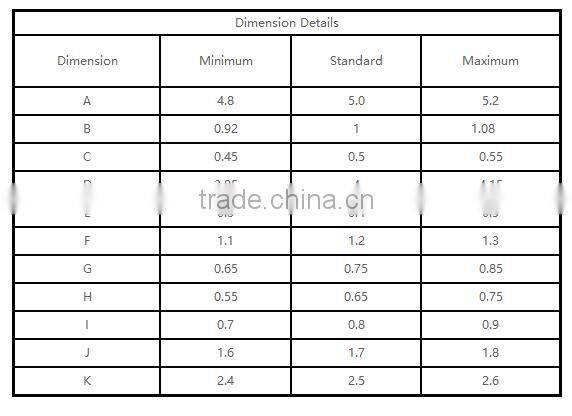 SMD Ceramics 5050 Package Customized DUV LED GYX
