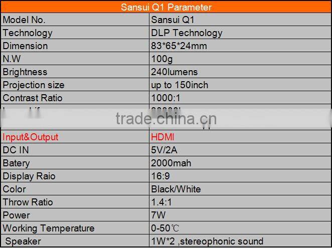 Power supply cheapest projectors for sale 1080p projector data show HDMI mini projector