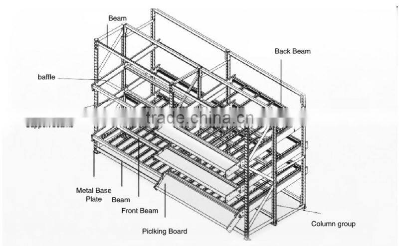 Luxury Quality Custom Fit Gravity Flow Sliding Rack With Rollers