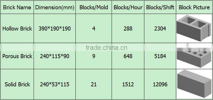 Portable type QTJ4-50 new technology concrete block machine