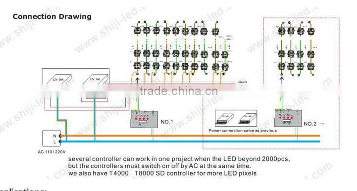 Discount ! Programmable decorative Shining dmx led light module 4leds ws2801