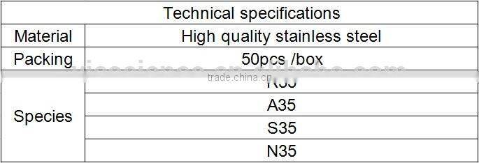 Lab using disposal blade holder