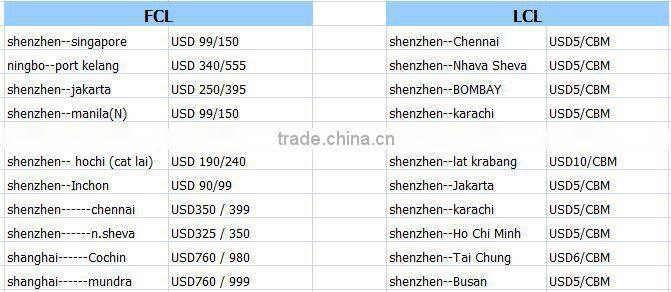 freight forwarder 20 foot shipping container from china shenzhen guangzhou/shanghai/ningbo etc