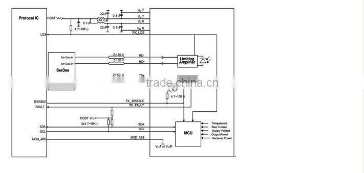 1.25Gb/s CWDM SFP Transceiver