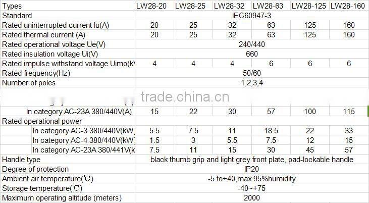 3 pole 4 position rotary change over cam switch