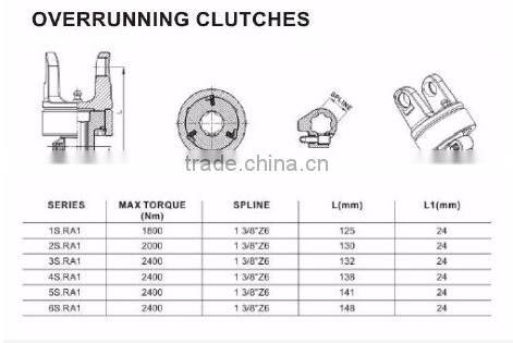 Overrunning Clutch