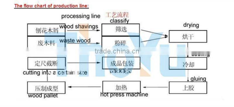 Hot pressing wood sawdust block machine