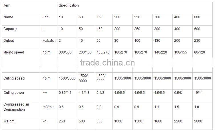 German design 316 stainless steel GHL Series High Efficient high shear mixer granulators granules