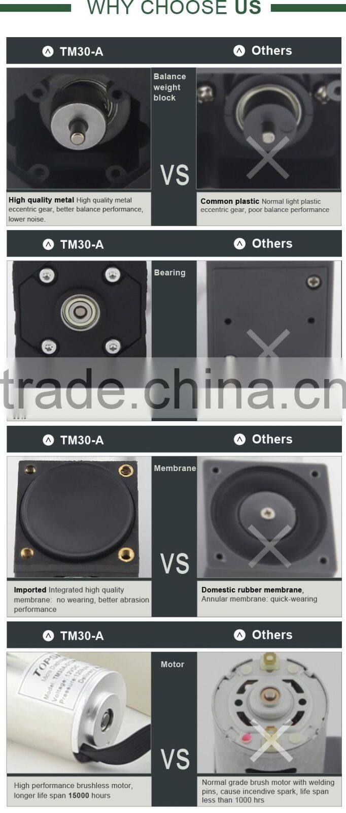 pressure 120kpa,vacuum 70kap long lifetime mini inflating pump