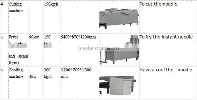 Taiwan instant noodle machine