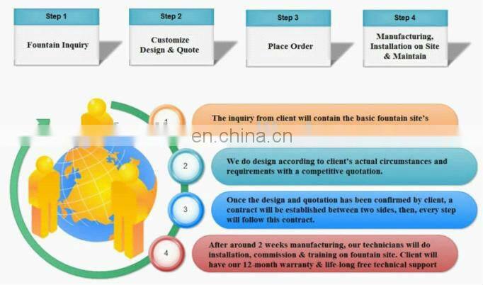 New style easy operate water dancing music fountain controller