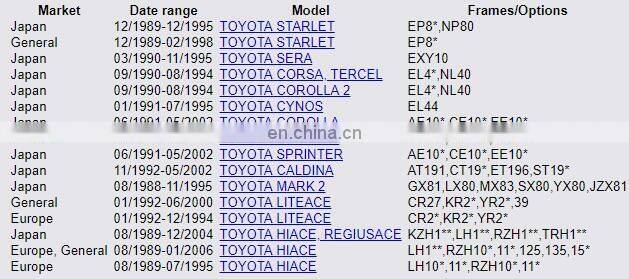 TPS Throttle Position Sensor For Toyo-ta OEM 89452-12060 8945212060