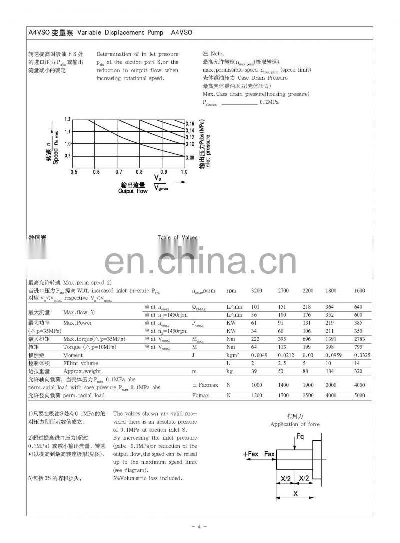 Replace Rexroth A4VSO series A4VSO180DFR/22R-PPB13N00 hydraulic pump
