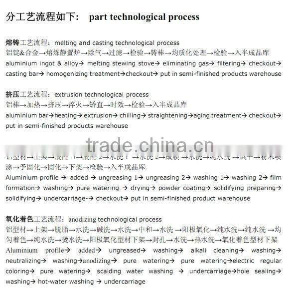aluminum extrusion profile for auto window