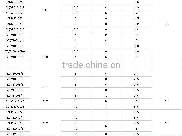 YLJ series general high torque low rpm China electric motor