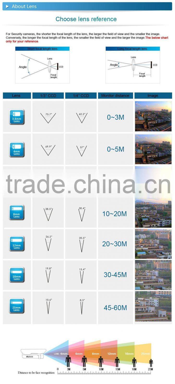 12v 2a power adapter with UK ac cable 10pcs new certified desktop block supply 12 volt dc power supply