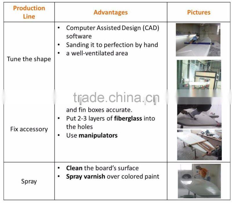 High Performance Surfboard Epoxy Board for Surfing