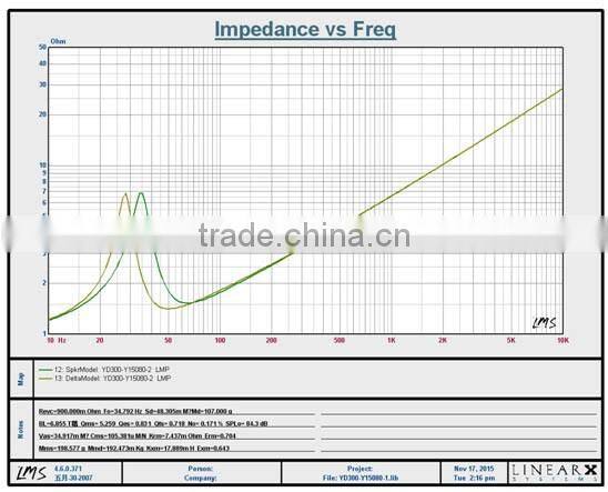 SW12-22RD best subwoofer, 12 inch 2000W Car Audio Speaker