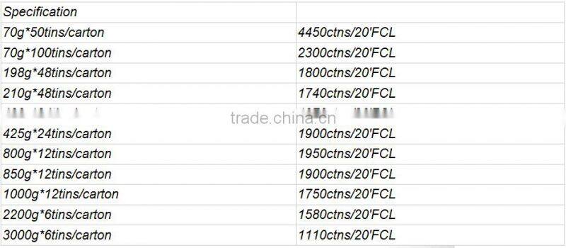 Hot sell and good quality canned tomato paste