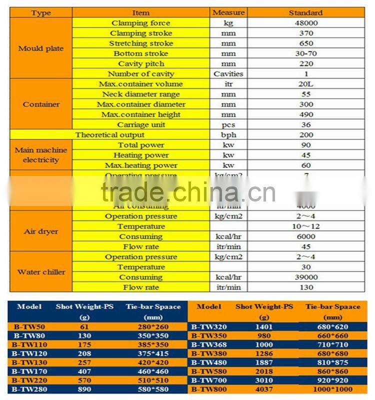 full-automatic most popular pet single stage blowing moulding machine for 10L-20L PET bottles