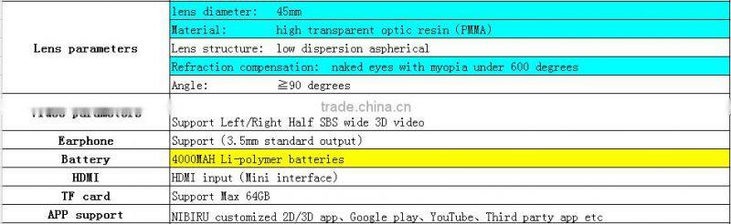 New Arrival VR glasses Bobo vr Z4 3D glasses Virtual Real 3d glasses Movies for SmartPhone With Flexible High Quality Headphone